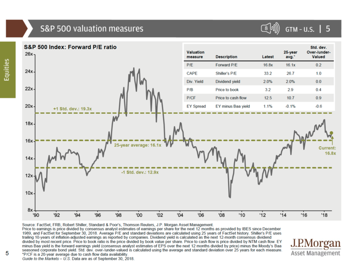 JPMorgan