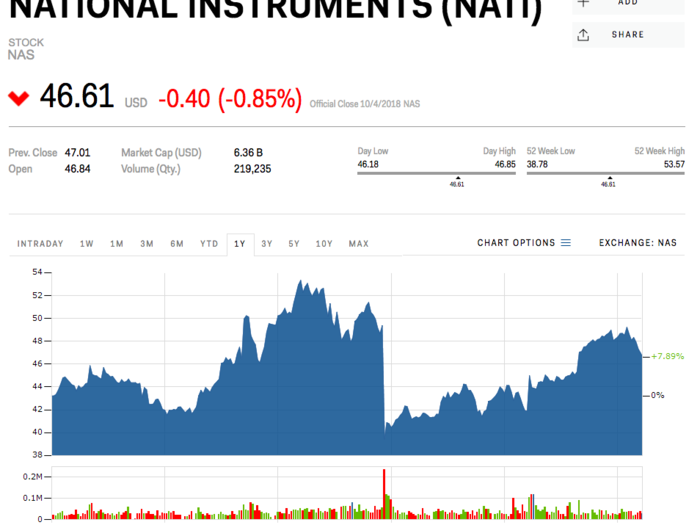 1. National Instruments