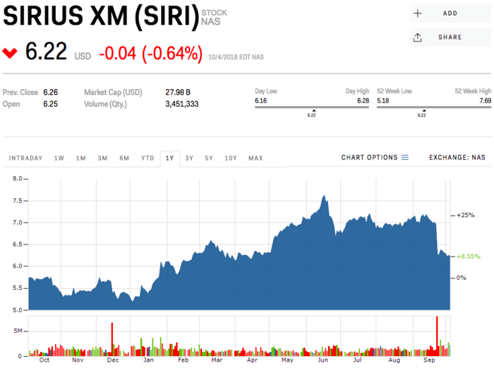 8. Sirius XM