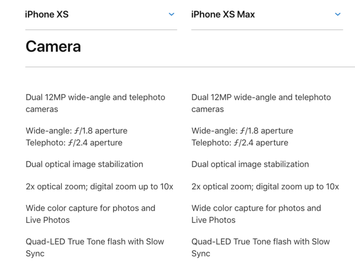 5. The iPhone XS and XS Max have identical rear camera systems.