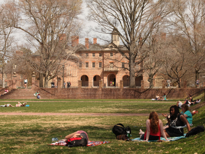 Virginia — College of William & Mary