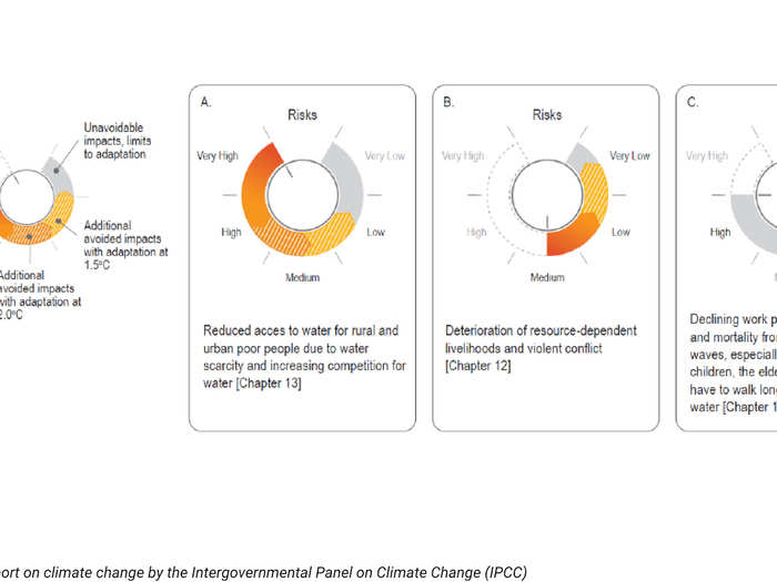 Limits to adaptation and residual risks