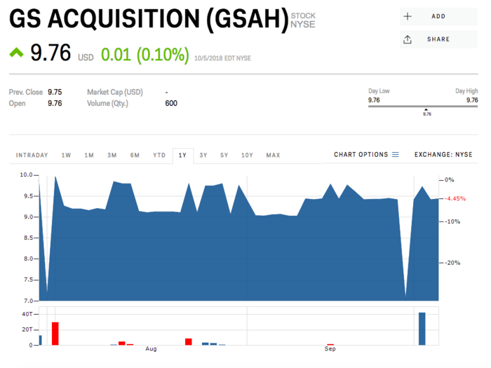 7. GS Acquisitiion Holdings