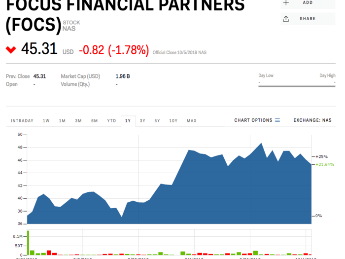 11. Focus Financial Partners