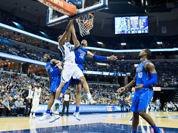 2. FedEx Forum - Memphis Grizzlies