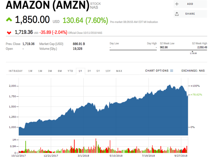 Amazon