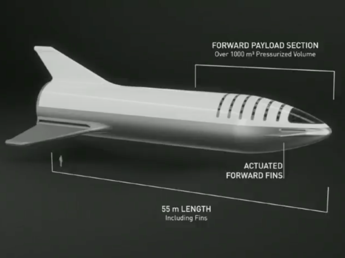 2019: Debut the Big Falcon Spaceship