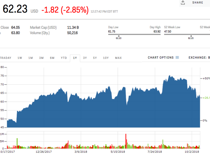 Michael Kors Holdings