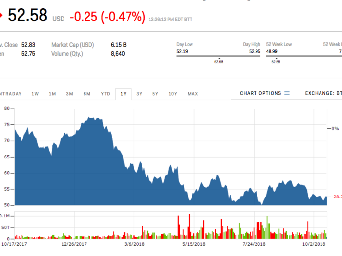 EQT Midstream Partners