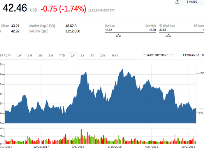 Micron Technology