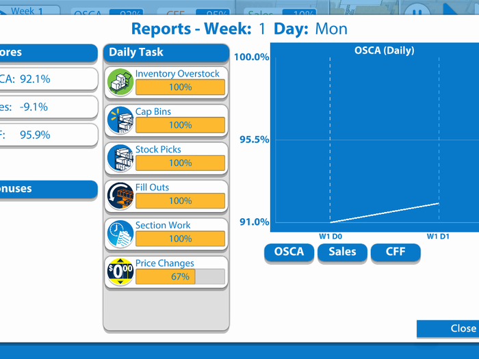 You get a report card at the end of each day telling you had you did.