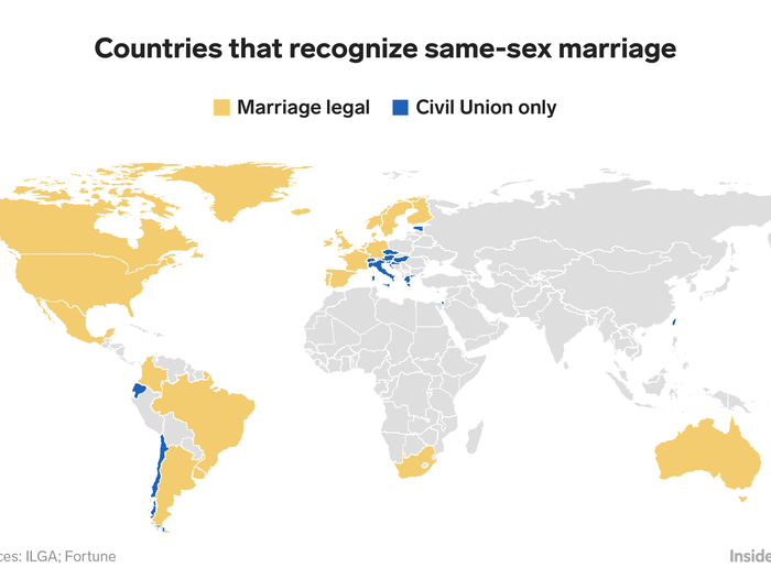 Only about 13% of UN member countries have legalized gay marriage.