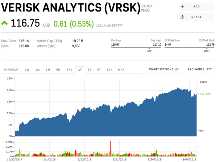 4. Verisk Analytics