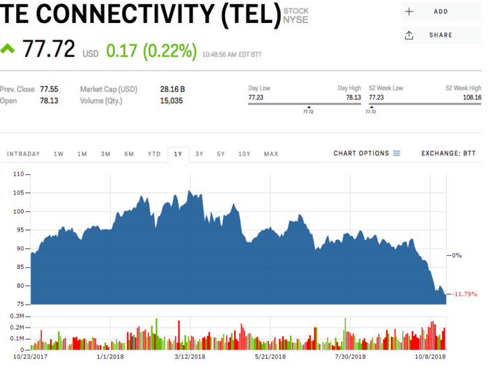 12. TE Connectivity