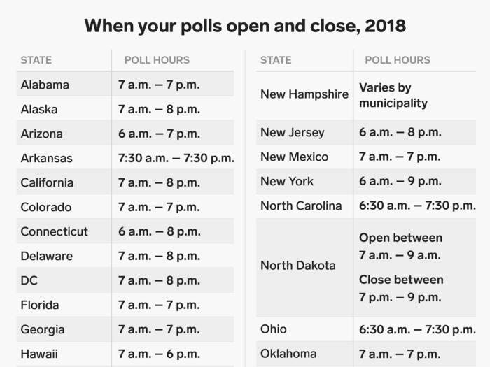 When the polls open and close in every state: