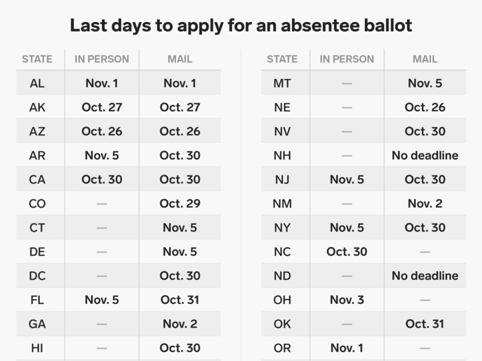 Deadlines to apply for an absentee ballot by state: