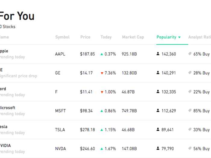 15. Robinhood — $5.6 billion