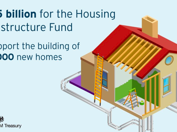  House building is always a major point of contention, particularly for crowded, expensive London. Hammond pledged £500 million of fresh funding for the Housing Infrastructure Fund, which aims to build hundreds of thousands of new homes across the UK in the coming years. 