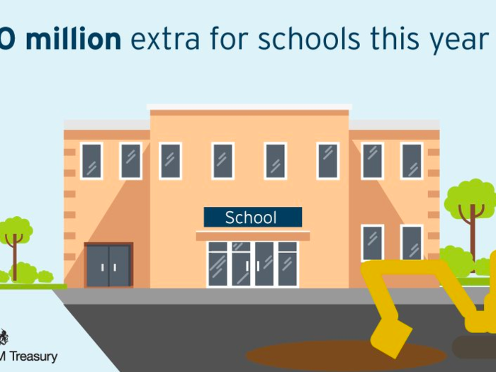 Hammond announced an extra £400 million of funding for schools, including a one-off grant for new equipment, which he said will be an average of £10,000 for primary schools, and £50,000 for secondary schools.