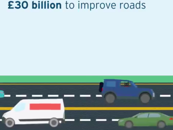 Hammond announced a £420 million funding injection for local councils to tackle pot holes and other minor road repairs. This was part of a £30 billion long-term package to fund road improvements.