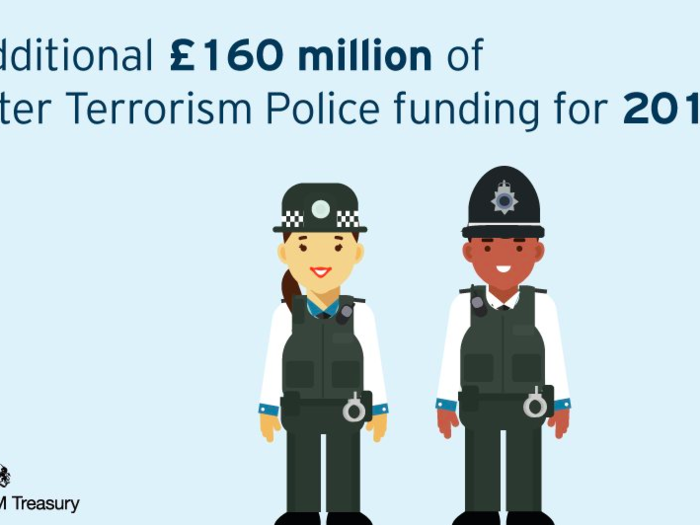 On top of this, Hammond also pledged £160 million in additional funding for counter-terrorism policing.