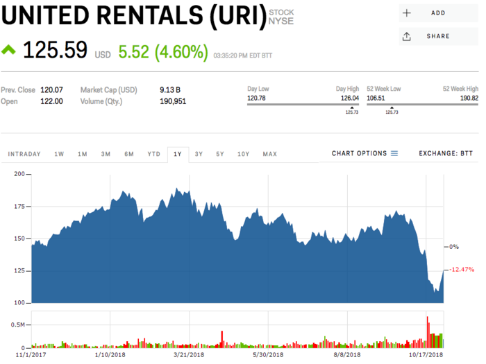 8. United Rentals