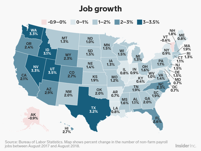 Non-farm payroll job growth between August 2017 and August 2018 ranged between -0.9% in Alaska to 3.5% in Utah.