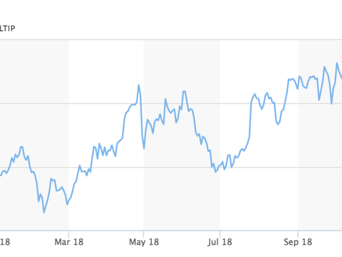 2. Marathon Petroleum