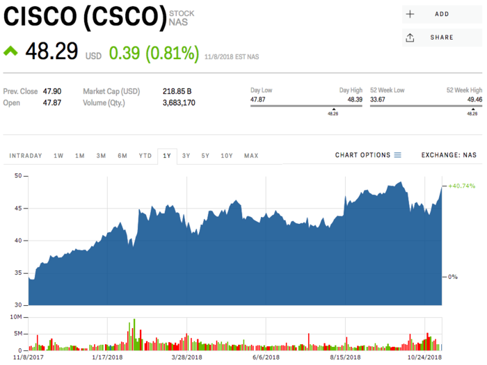 6. Cisco Systems