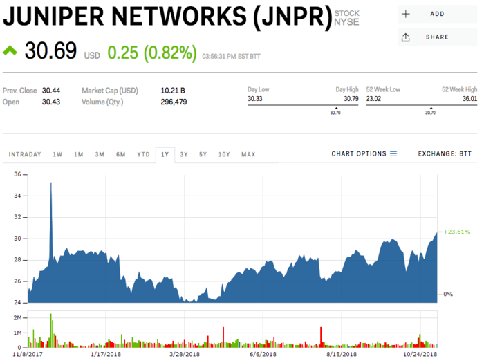 14. Juniper Networks