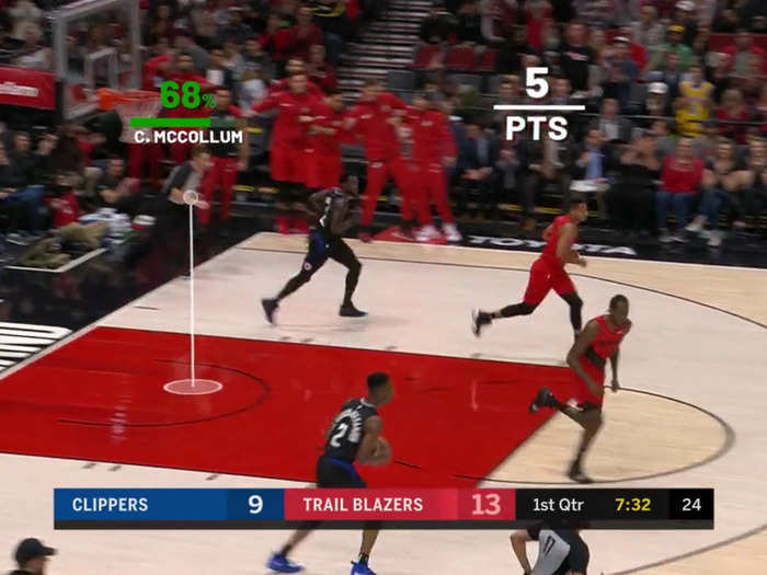 The screen will also highlight the shot probability on all shots and will update stats for players.