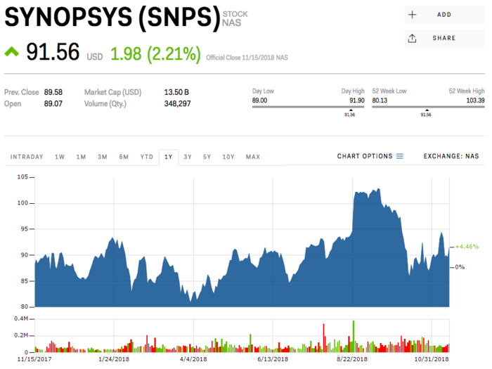 6. Synopsys