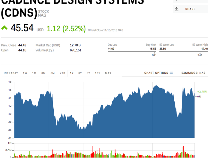 7. Cadence Design Systems