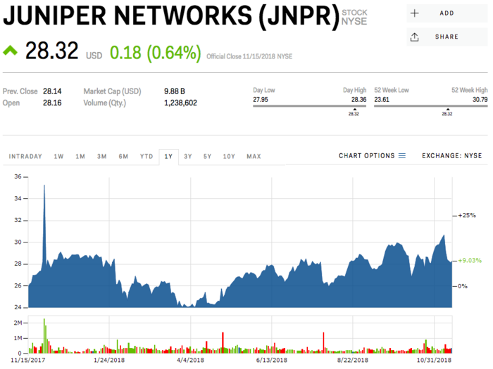 16. Juniper Networks