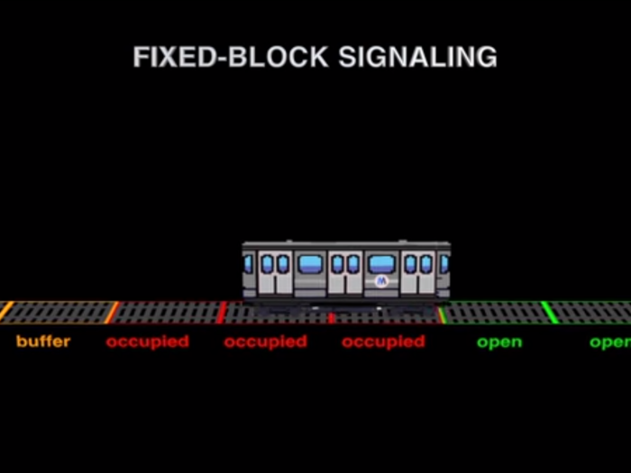 Sometimes, faulty wiring, water, rats or anything else can trip a green signal and make it turn red without a train actually passing. This slows down traffic on the entire line, because a train can not go through a red signal — if it does, its emergency brakes will activate and make the situation even worse.