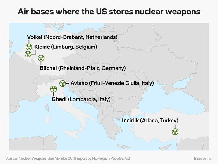 The US is also the only nation in the world to store nuclear weapons in other countries.