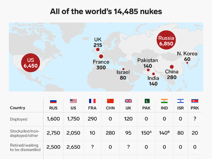 Israel maintains a policy of "opacity," while other nations promise not to use their nukes against countries that don