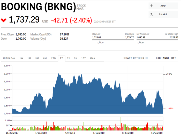 6. Booking Holdings