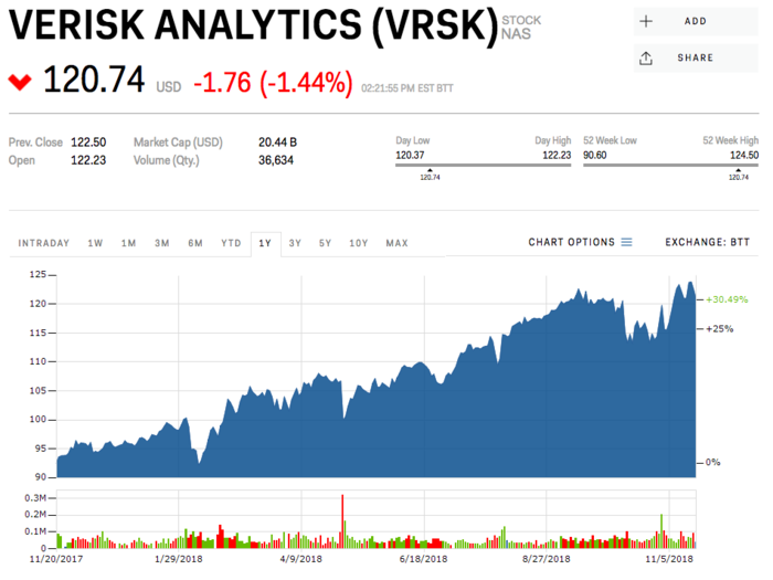 8. Verisk Analytics