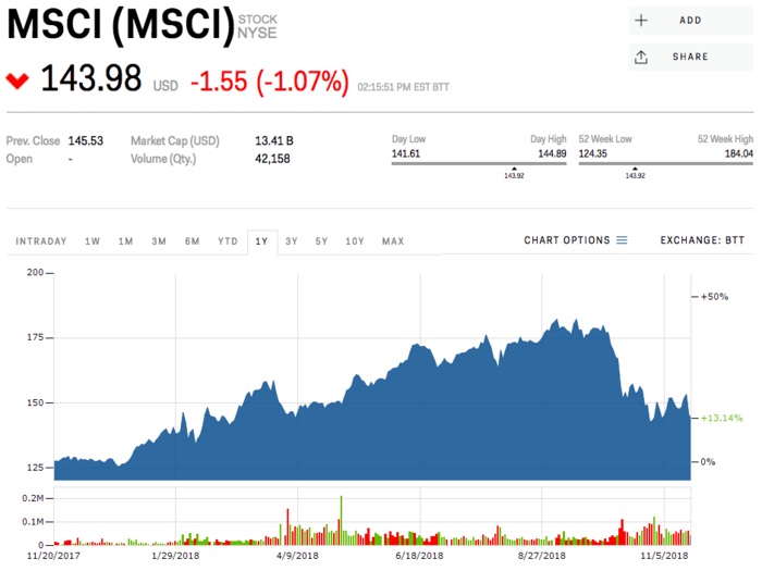 12. MSCI