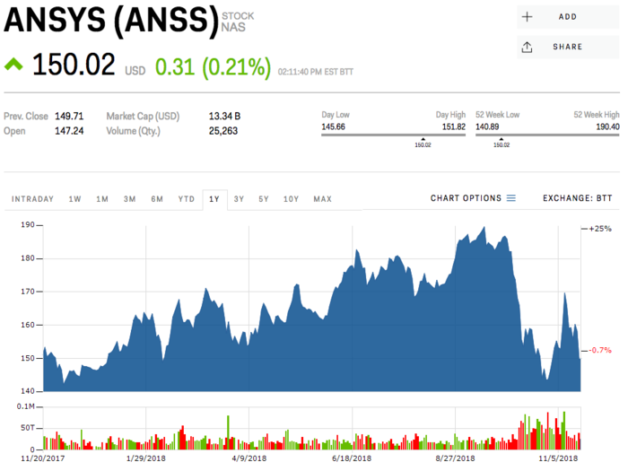 15. ANSYS