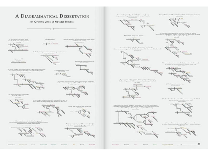 A detailed poster of the opening lines from famous novels