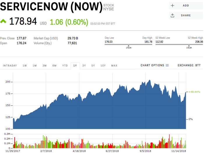 19. ServiceNow