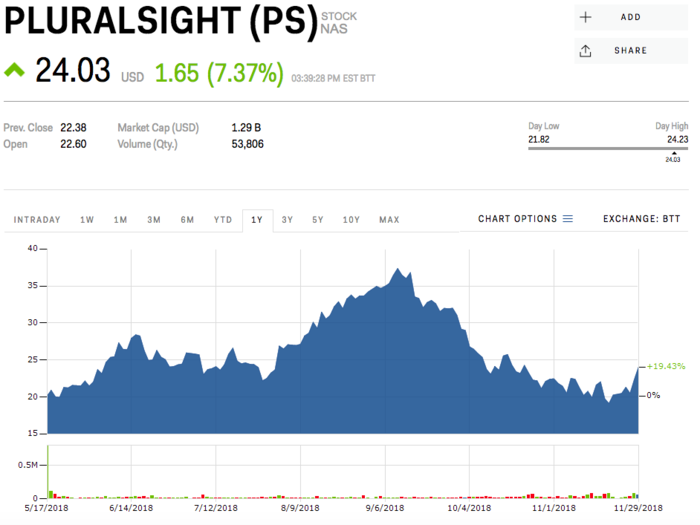 16. Pluralsight