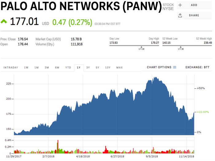 15. Palo Alto Networks