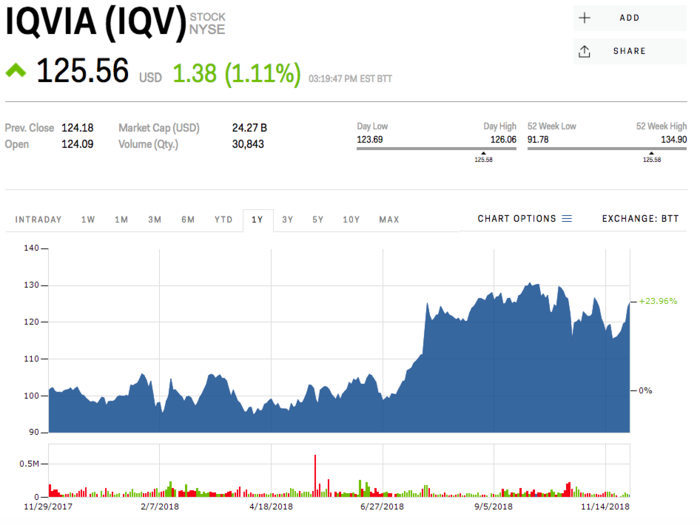 11. IQVIA