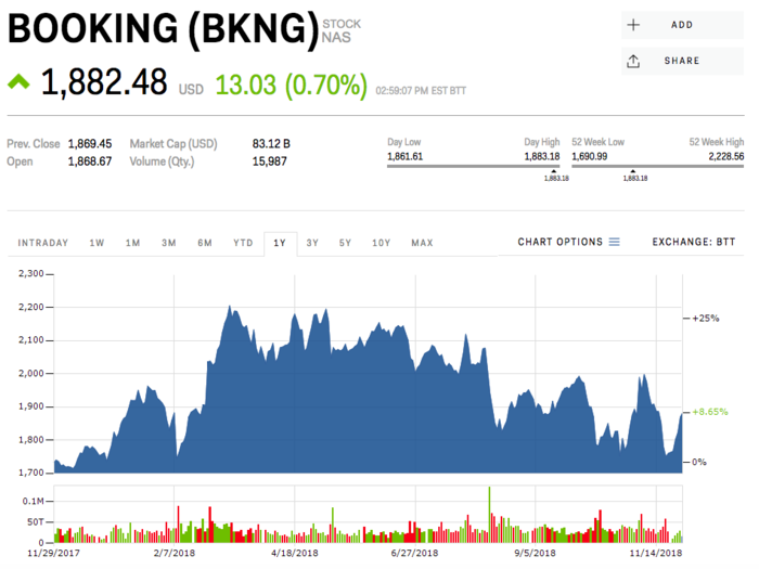 7-8. Booking Holdings and Expedia