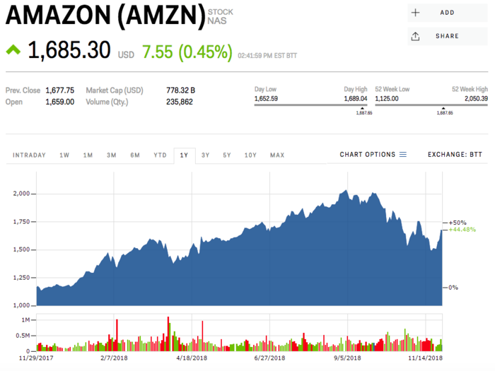 3. Amazon