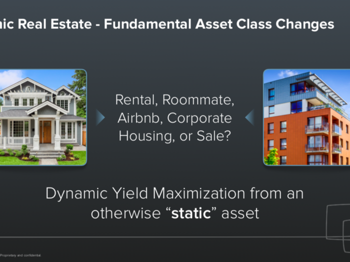 Real estate as an asset class has become much more dynamic.