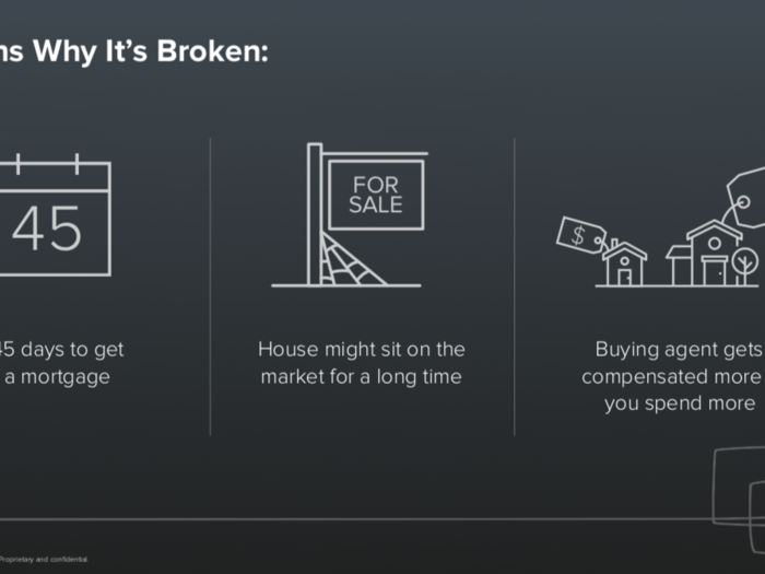 Reasons why the home buying experience is broken.